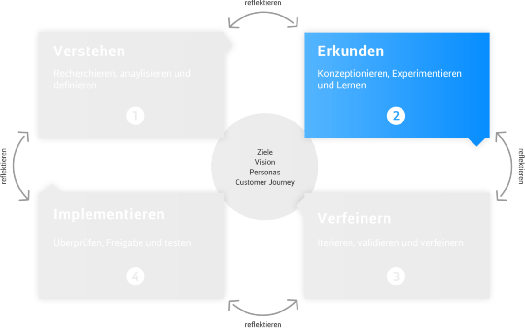 app bis web design framework erkunden 1200x754