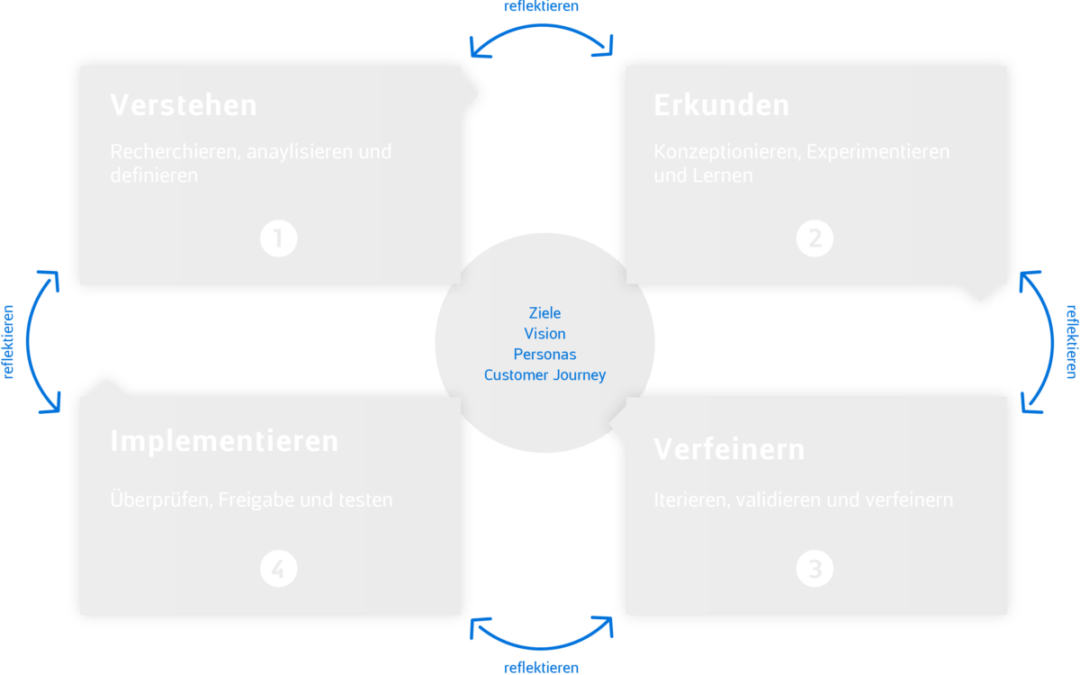 app bis web design framework reflektieren 1200x754