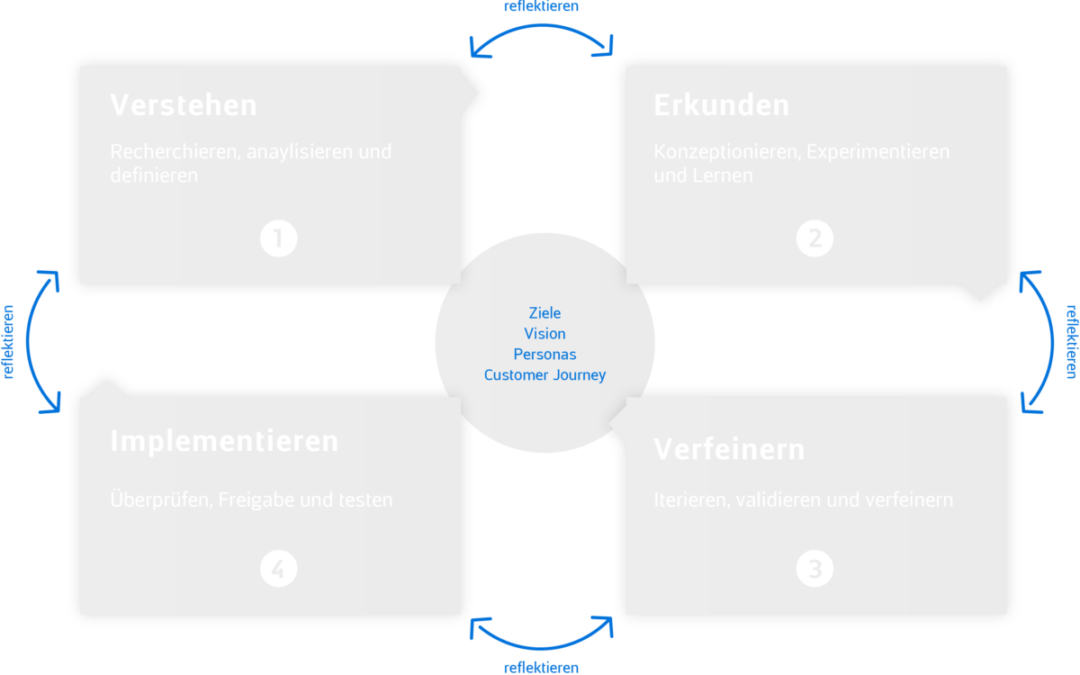 app bis web design framework reflektieren 1200x754