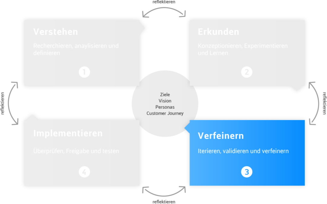 app bis web design framework verfeinern 1200x754