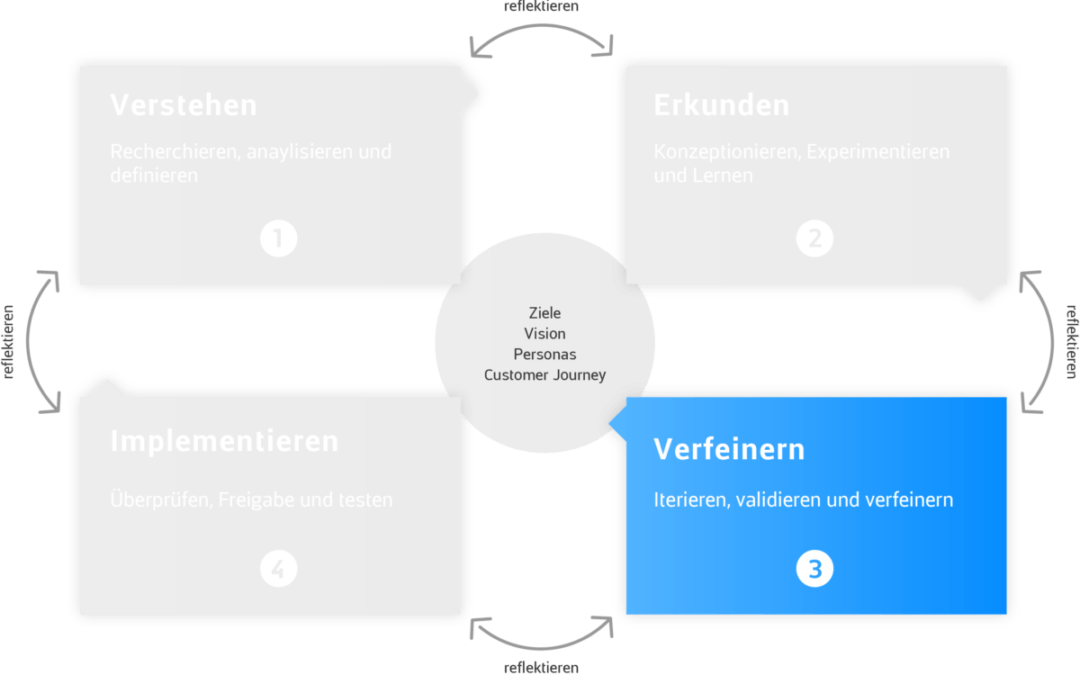 app bis web design framework verfeinern 1200x754