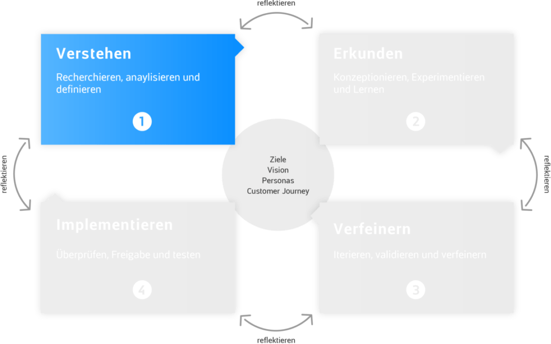 Cover for Landingpage mit dem AW Design Framework erstellen