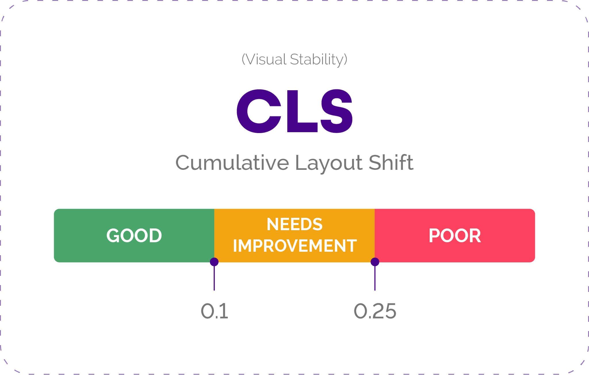 cumulative layout shift