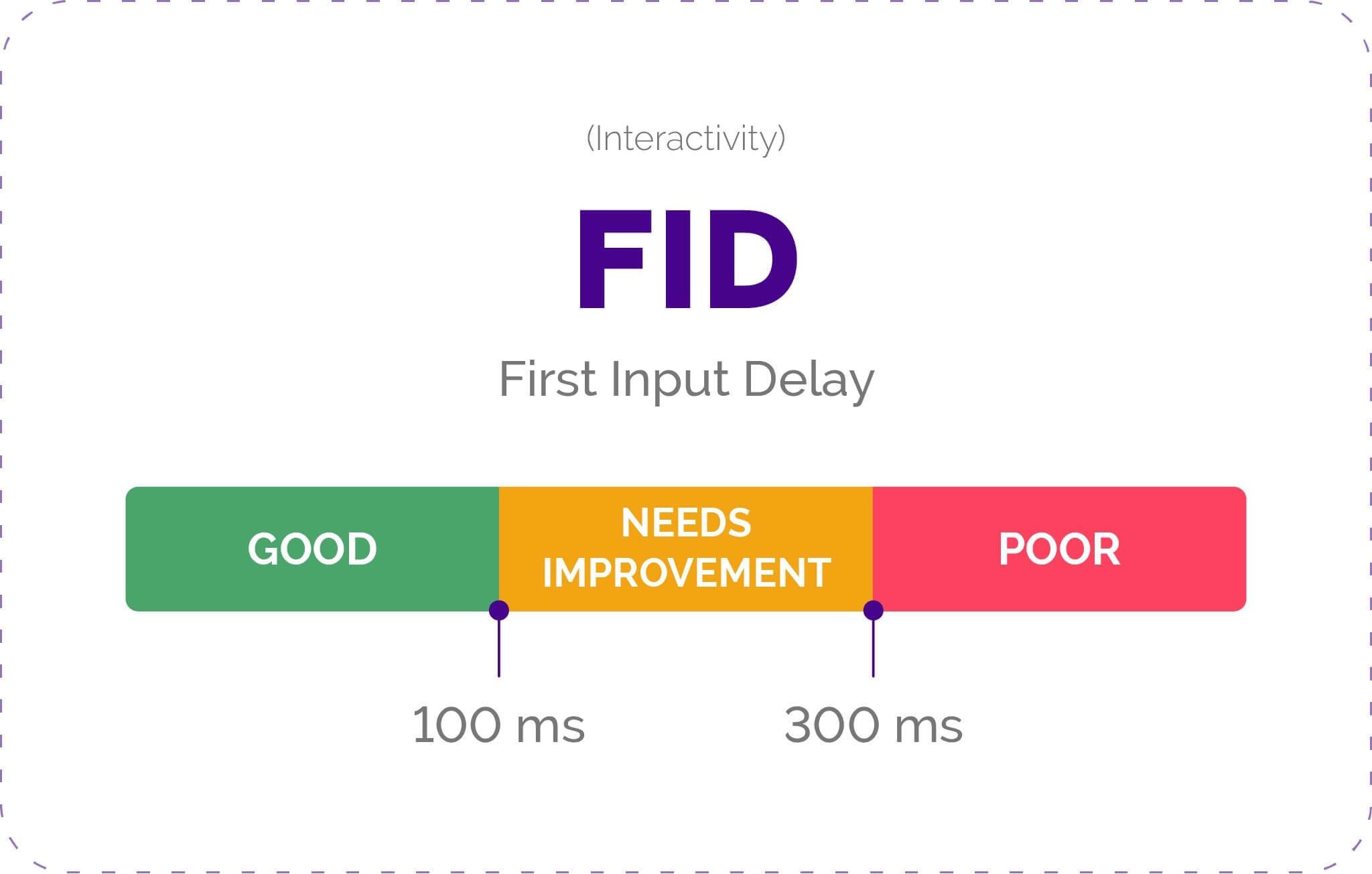 first input delay