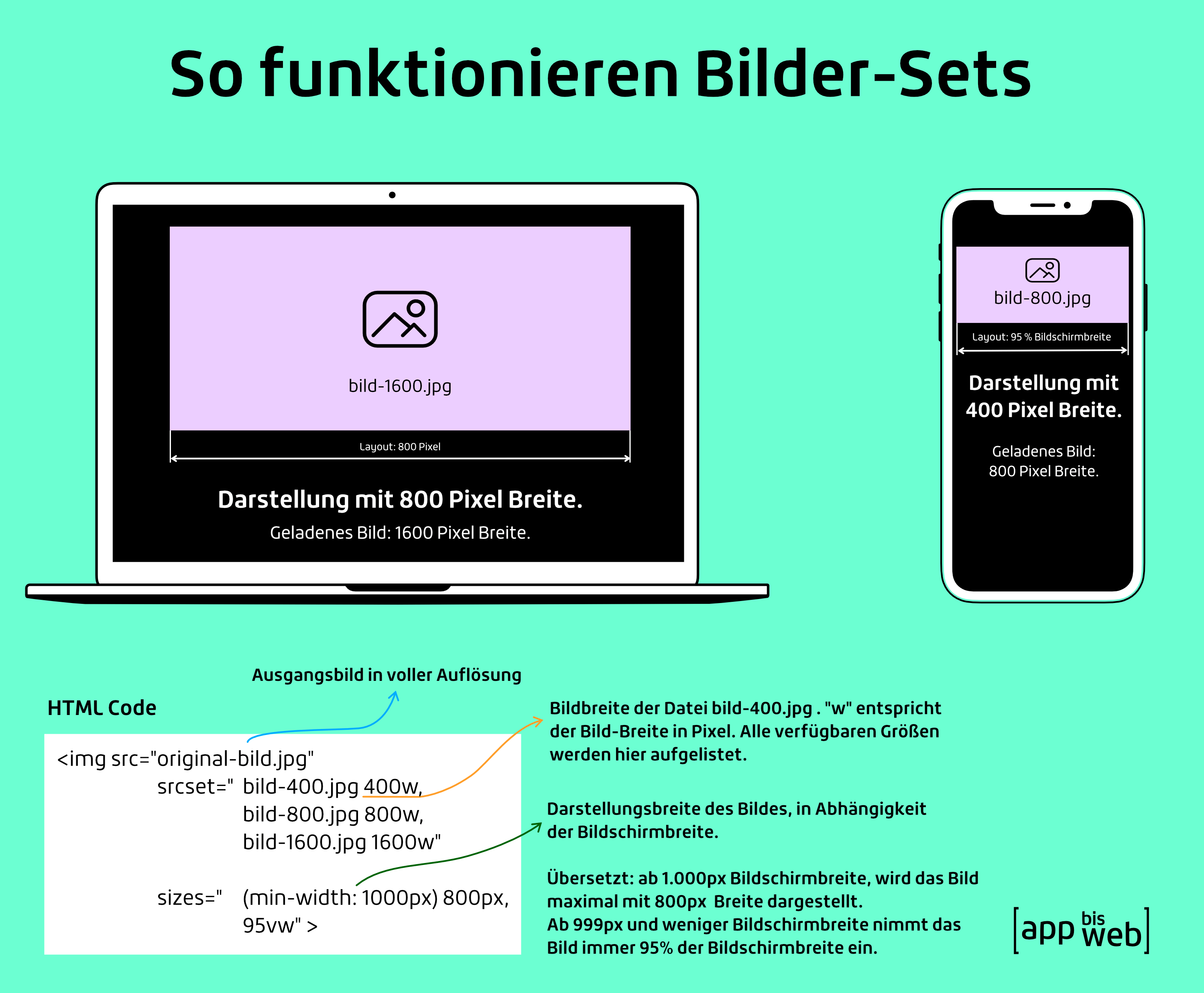 web bilder groesse aufloesung