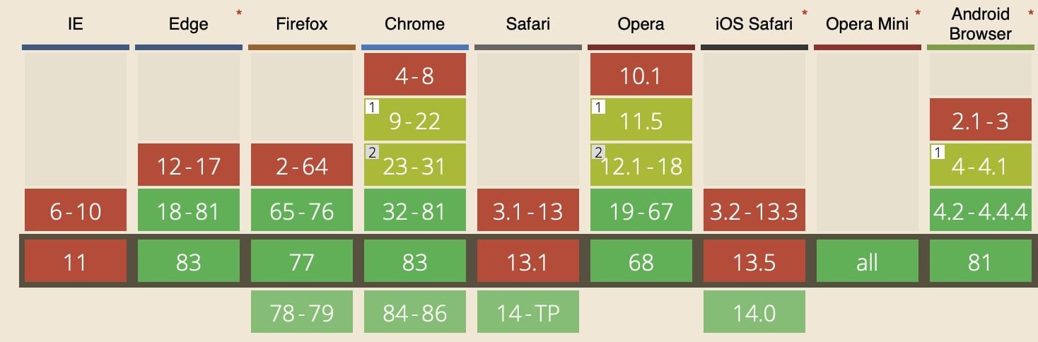 webp browser support