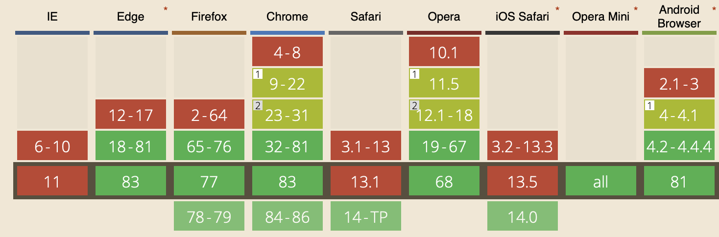 webp browser support